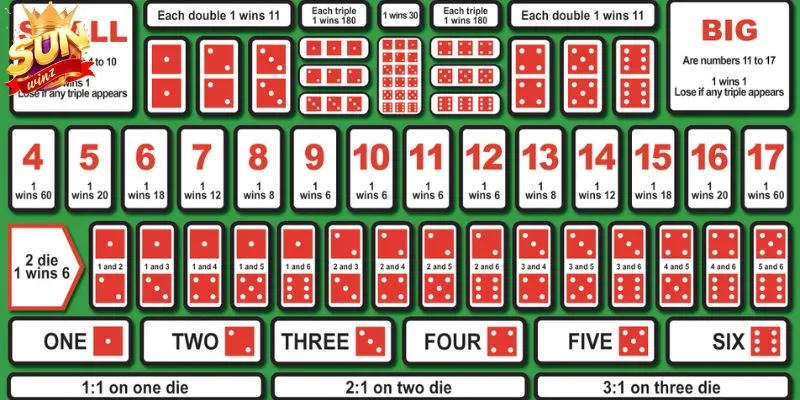 Bảng tổng hợp kết quả chi tiết của từng vòng cược