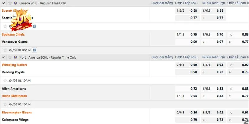 Hướng dẫn cách soi kèo chấp 1 3/4 có khả năng trúng lớn