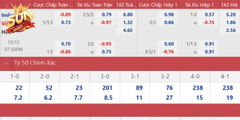 So sánh kèo Malaysia âm và dương