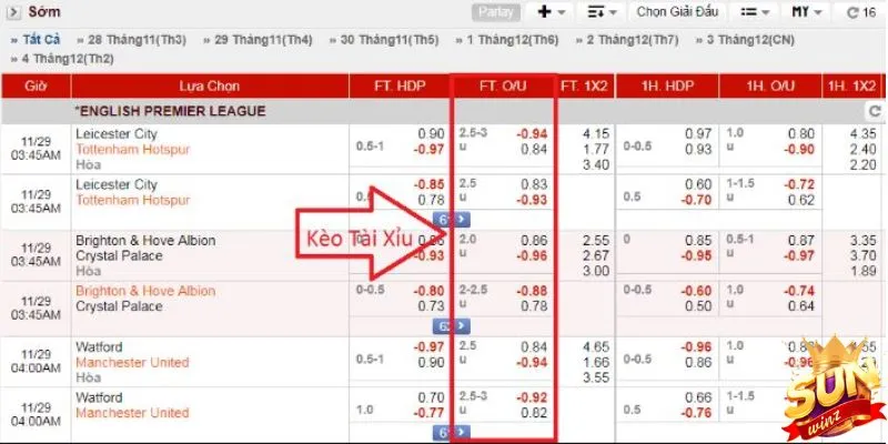Tìm hiểu cách xác định kết quả kèo O/U 2-2.5 