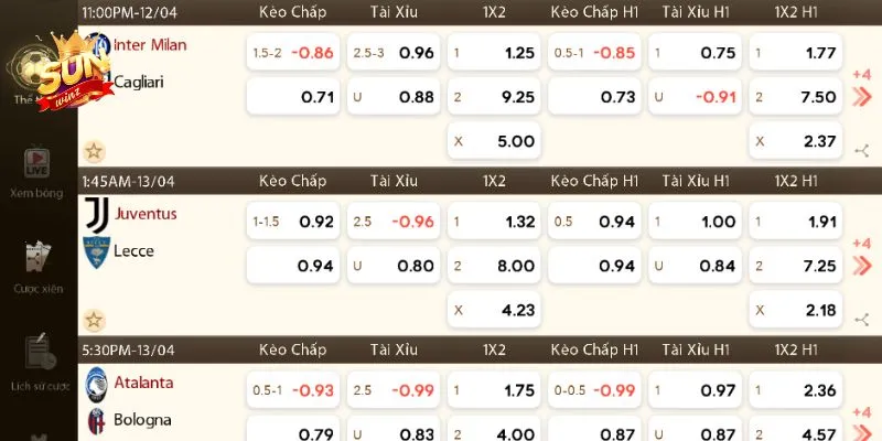 Ví dụ về kèo cá cược châu Á 1.75 tại Sunwin
