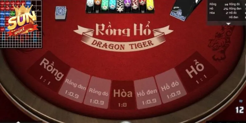 Tỷ lệ trả thưởng trong các cửa trong game